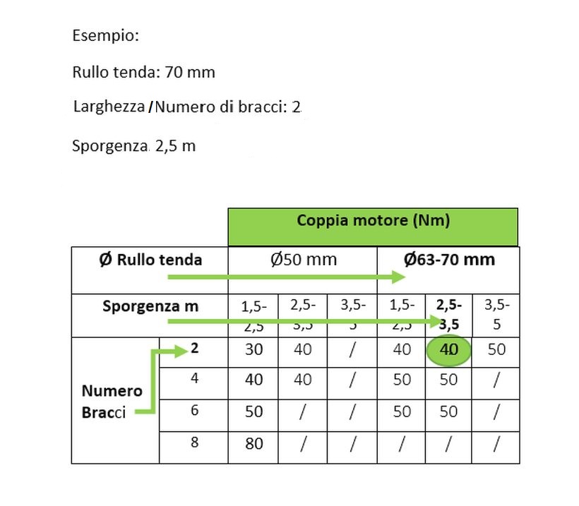 esempio tell motori tende d sole.jpg