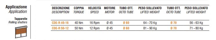 Motore tapparella ASA CDE-R: prestazioni
