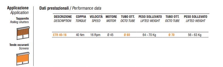Motore tapparella ASA ETR: prestazioni