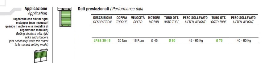 Motore tapparella ASA LP&S: prestazioni