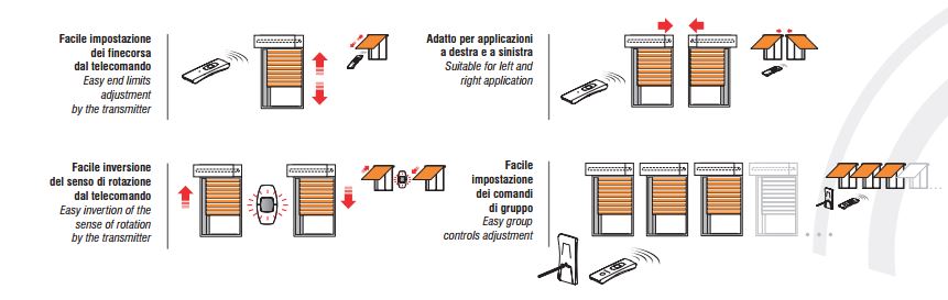 Motore tapparella ASA ETR: caratteristiche