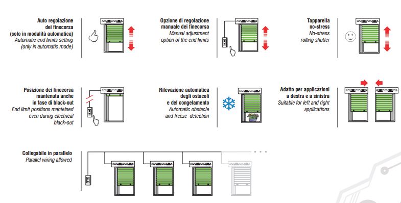 Motore tapparella ASA LP&S: caratteristiche